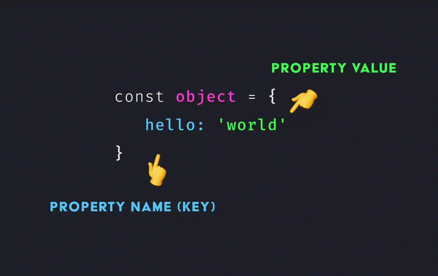 Objects In Javascript Mdn